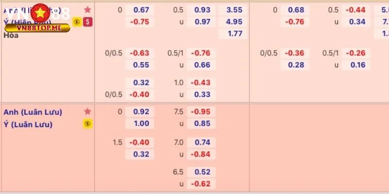 VN88 phân tích kèo nhà cái cho newbie